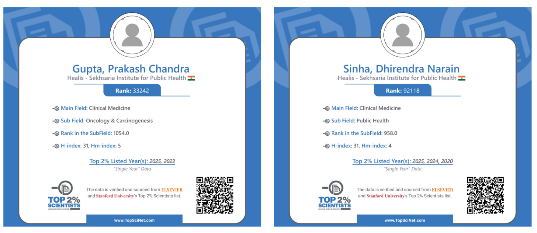 Top 2% Scientist Award